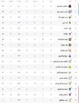 نتايج و جدول لیگ آزادگان در پایان هفته نهم