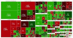 ریزش ۳۱ هزار واحدی شاخص کل بورس