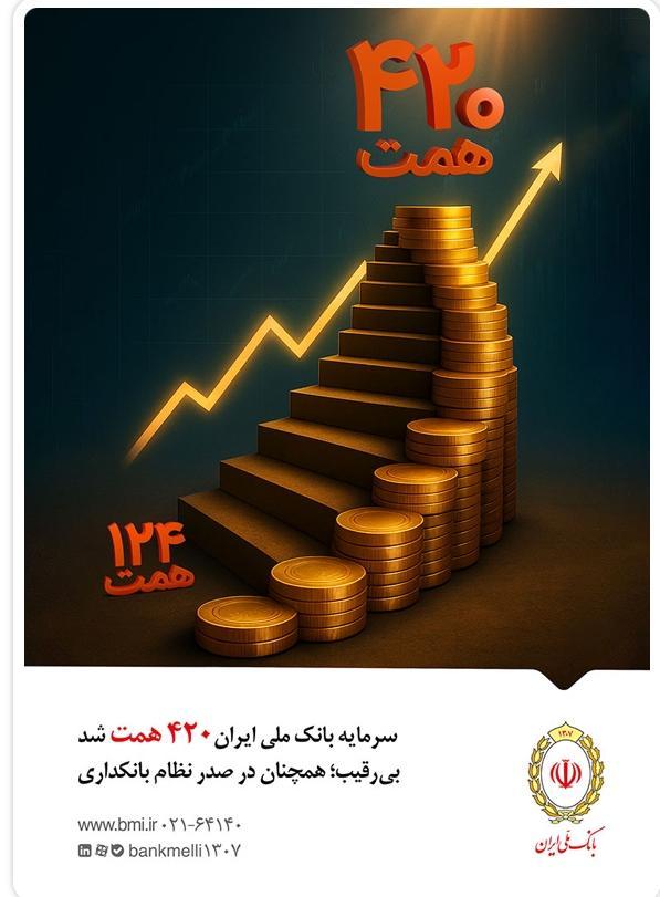 سرمایه بانک ملی ایران ۴۲۰ همت شد / بی‌رقیب؛ همچنان در صدر نظام بانکداری