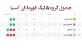 جدول گروه A لیگ قهرمانان آسیا 2 بعد بازی استقلال