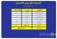 بورس کالا میزبان عرضه ۵۴۸ هزار تن انواع محصول