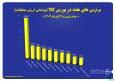۱۰ شرکت برتر بورس کالا معرفی شدند