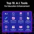 معرفی ۱۰ ابزار برتر.A.I برای ارتقاء سطح تحصیلات