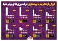 ایران از تحریم تا پیشتازی در فناوری‌های برتر دنیا