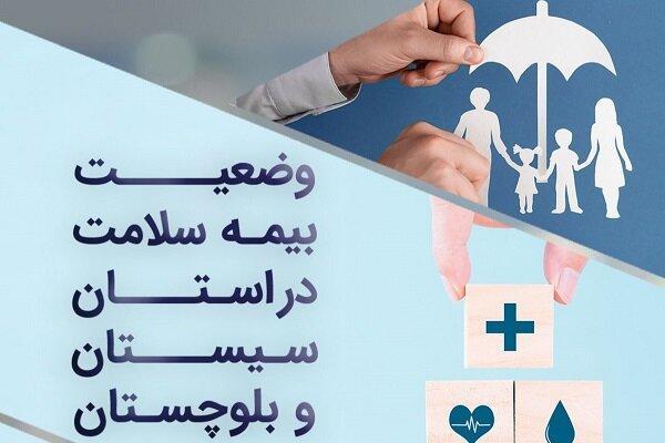 اینفوگرافیک؛ وضعیت بیمه سلامت در سیستان و بلوچستان