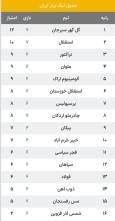 ️جدول لیگ برتر پس از بازی پرسپولیس تراکتور