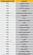 قیمت انواع خودرو در بازار