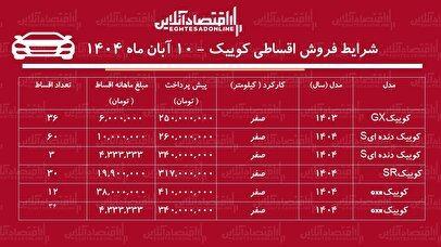 شرایط جدید فروش اقساطی کوییک / با ماهی ۴ میلیون کوییک صفر بخرید + جدول