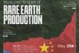 تحلیل تولید عناصر نادر خاکی در ۳۰ سال گذشته و چگونگی مسلط شدن چین (+ اینفوگرافی)