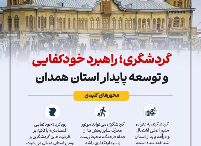 اینفوگرافیک؛ توسعه همدان با محوریت گردشگری