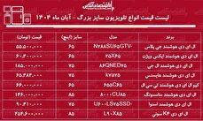 قیمت جدید انواع تلویزیون‌های سایز بزرگ ایرانی و خارجی / تلویزیون ۷۵ اینچ سامسونگ، ال جی، اسنوا و...چند شد؟ + جدول آبان ماه ۱۴۰۴