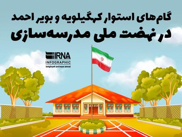اینفوگرافیک| گام‌های استوار کهگیلویه و بویر احمد در نهضت ملی مدرسه‌سازی