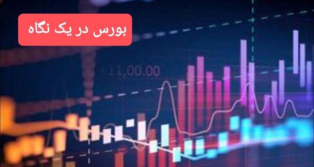 پالایشی ها، صدرنشین ورود پول حقیقی