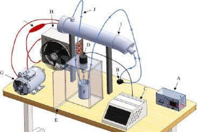 انجماد با امواج فراصوت؛ راهکار محققان دانشگاه تهران برای حفظ کیفیت گوشت