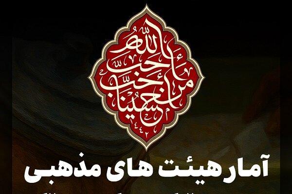 اینفوگرافیک؛ آمار هیئات مذهبی سیستان و بلوچستان