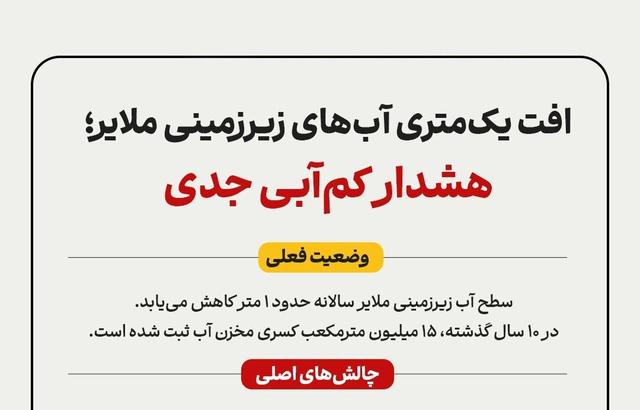 اینفوگرافیک؛ کاهش ۱۵ میلیون مترمکعبی مخازن آب ملایر در ده سال اخیر