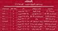 قیمت جدید انواع لاستیک خودرو / یک جفت لاستیک پراید، پژو، سمند و....را چند بخریم؟ + جدول آبان ماه ۱۴۰۴