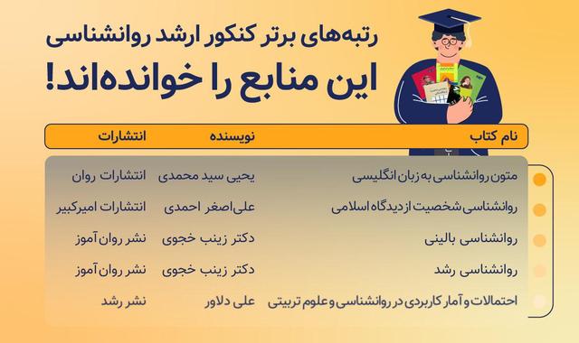 رتبه های برتر کنکور ارشد روانشناسی این منابع را خوانده اند!