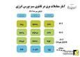 گزارش معاملات برق سبز برای تحویل در مهر ماه ۱۴۰۴