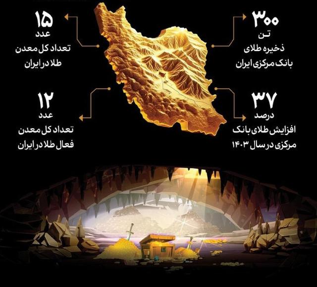 آیا ذخایر طلای جهان رو به پایان است؟ / تعداد معادن طلای ایران (اینفوگرافی)