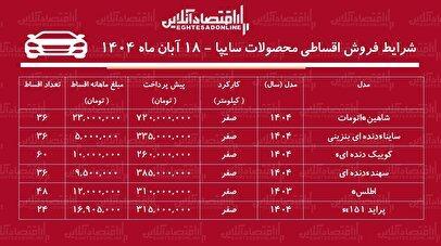 شرایط جدید فروش اقساطی محصولات سایپا آبان‌ماه ۱۴۰۴ / با اقساط ۵ ساله خودرو بخرید! + جدول