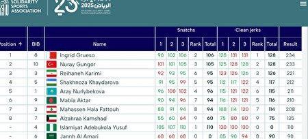 ششمی کریمی در حرکت یکضرب وزنه برداری بانوان