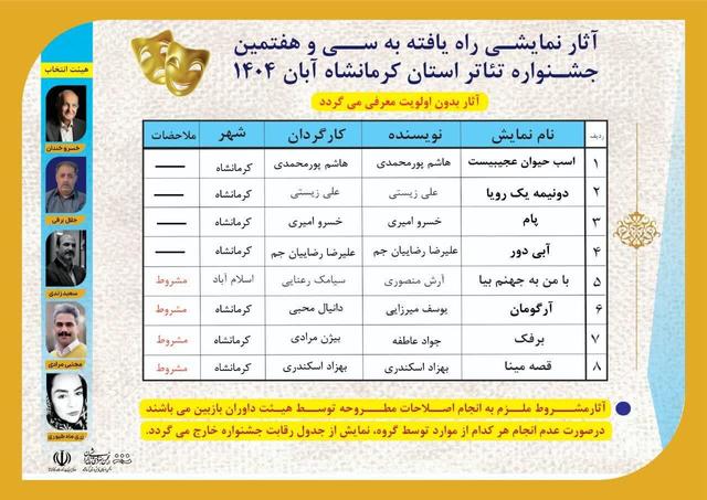 آثار راه‌یافته به سی‌وهفتمین جشنواره تئاتر کرمانشاه اعلام شد