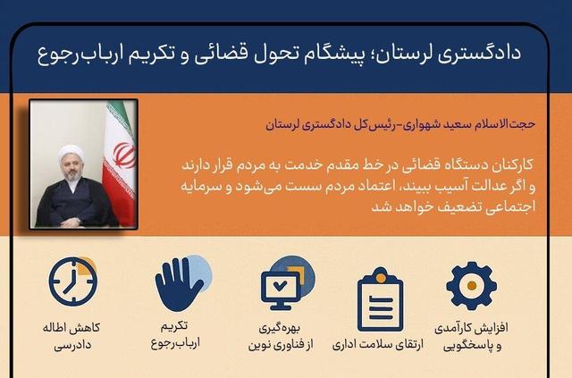 اینفوگرافیک؛ کارنامه تحول قضائی لرستان