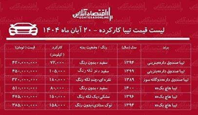 لیست قیمت تیبا دست دوم / تیبا هاچبک در بازار چند؟ + جدول