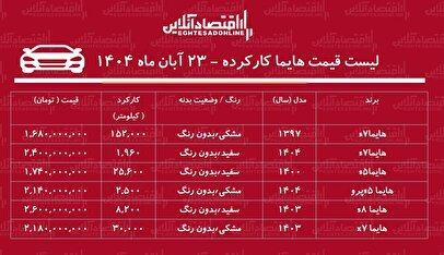 لیست قیمت هایما کارکرده / هایما S۵ در بازار چند است؟ + جدول