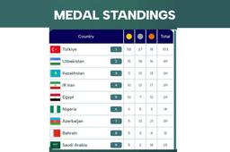جدول بازی های کشورهای اسلامی بعد از پایان مسابقات روز هفتم