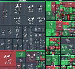 شاخص کل بورس برای امروز26 آبان