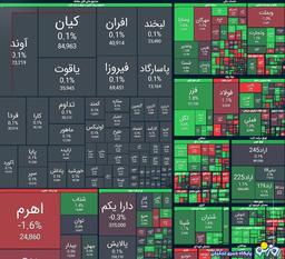 شاخص کل بورس برای امروز ۲۶ آبان