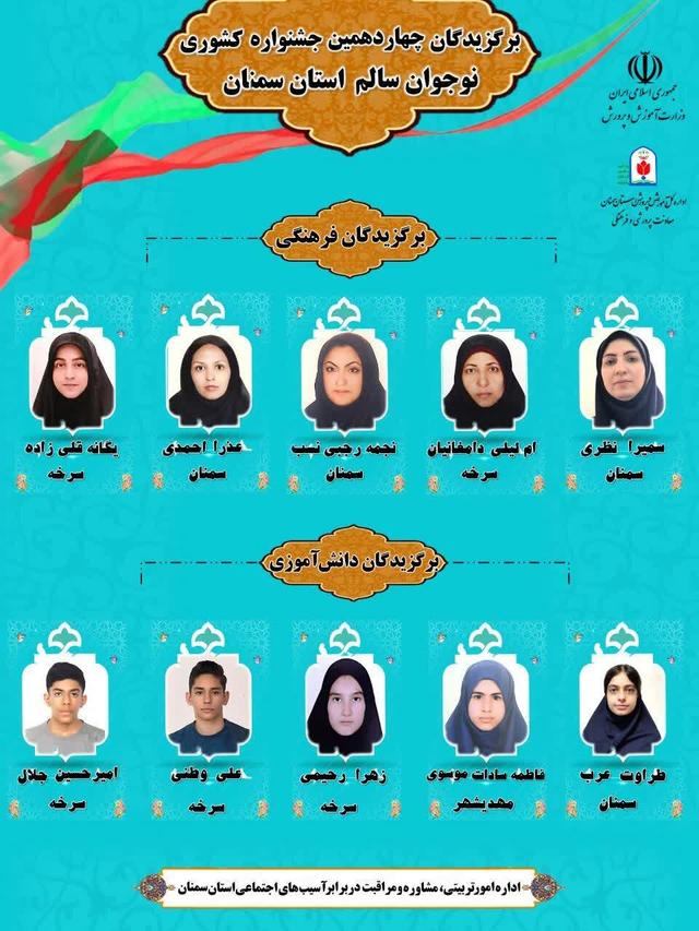 درخشش آموزش و پرورش استان سمنان در جشنواره ملی نوجوان سالم/کسب ۱۰ رتبه برتر کشوری