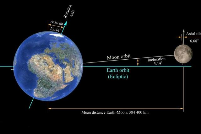 آیا زمین در حال کج شدن است؟