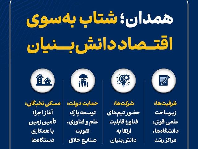 اینفوگرافیک؛ حرکت همدان به سوی اقتصاد دانش‌بنیان