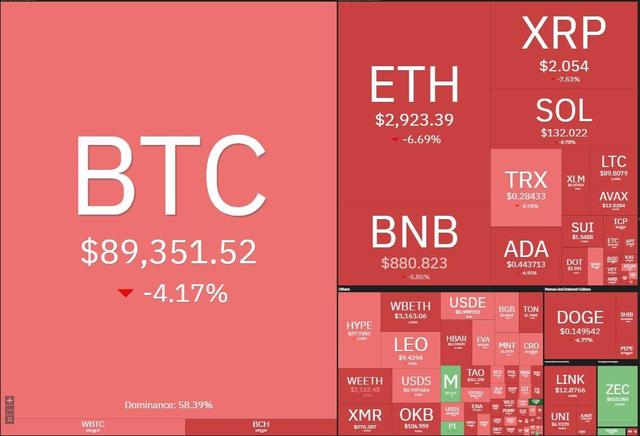 شب خونین بازار کریپتو؛ سقوط بیتکوین به کانال ۸۰ هزار دلاری