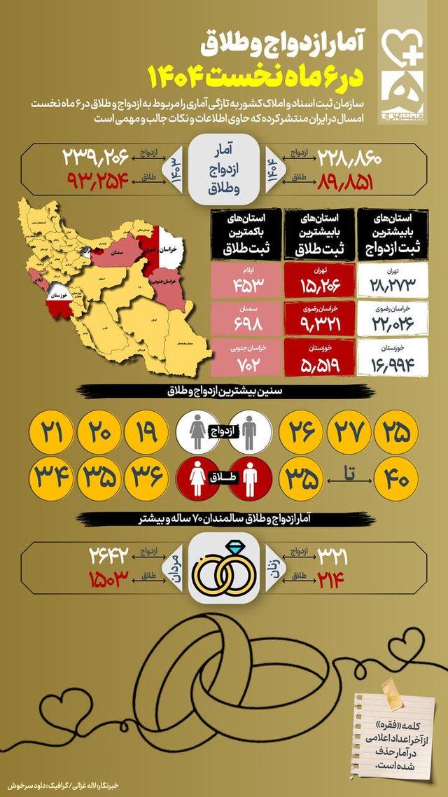 دستور دفتر ریاست جمهوری برای پیگیری حقپقیی سهامدار اصلی بانک آینده
