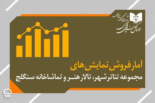 آمار تماشاگران و فروش نمایش های تئاتر شهر اعلام شد