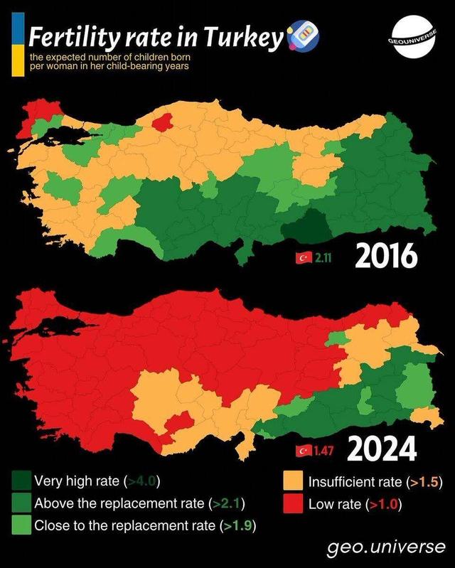 مقایسه نرخ باروری در ترکیه طی ۸ سال گذشته