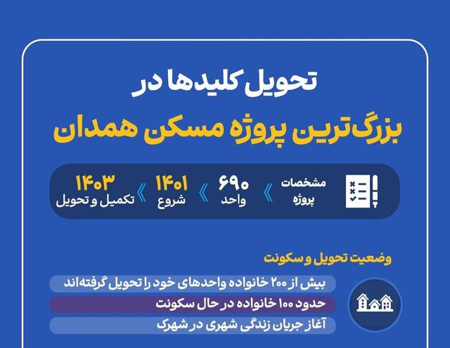 اینفوگرافیک؛ کلید واحدهای بزرگ‌ترین پروژه مسکن همدان تحویل شد