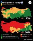 مقایسه نرخ باروری در ترکیه طی ۸ سال گذشته