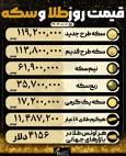 قیمت سکه و طلا در ۶ آذر۱۴۰۴