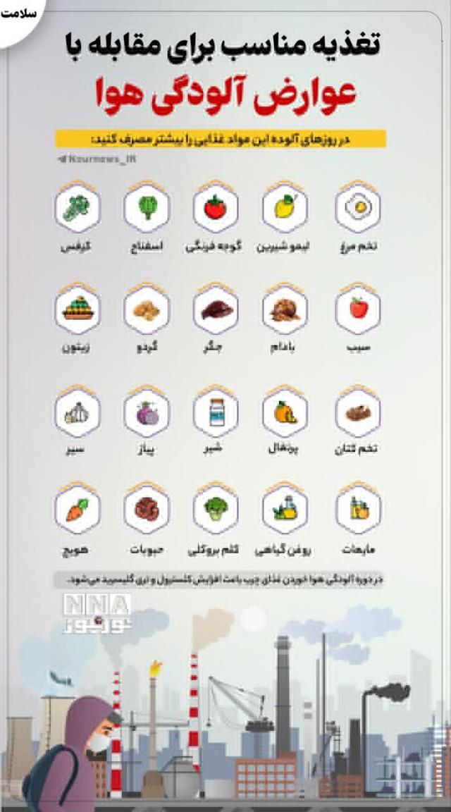 نوراینفو / چه غذاهایی برای مقابله با آلودگی هوا بخوریم؟
