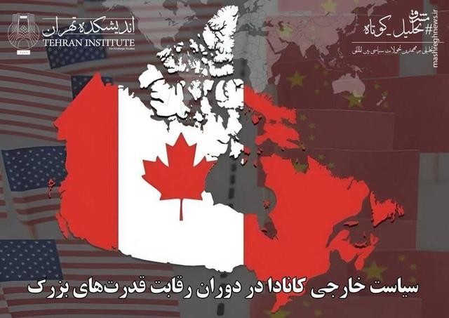سیاست خارجی کانادا در دوران رقابت قدرت‌های بزرگ