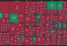 افت ۹ هزار واحدی شاخص کل بورس