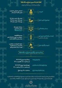 جزئیات حراج سکه طلای بانک مرکزی اعلام شد