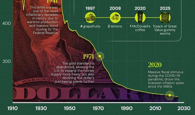 هر دلار آمریکا یک بسته پاستیل کرمی شد