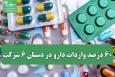 60 درصد واردات دارو در دستان 6 شرکت
