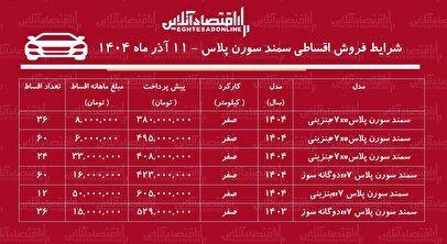 شرایط جدید فروش اقساطی سمند سورن / با ۳۸۰ میلیون تومان سمند سورن بخرید! + جدول آذر ۱۴۰۴